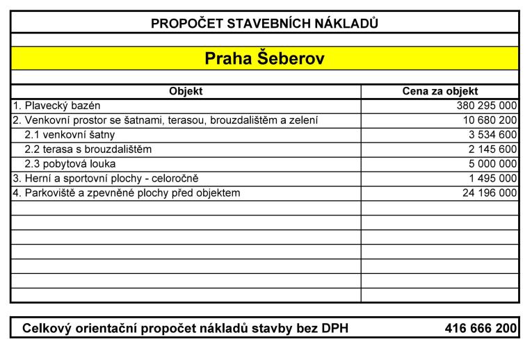 Celkový propočet stavebních nákladů